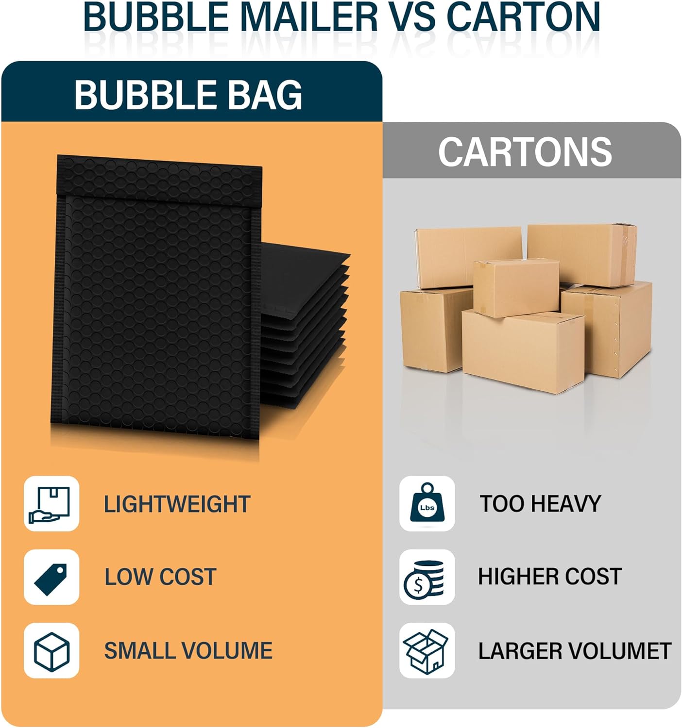 Details of Black Bubble Mailers