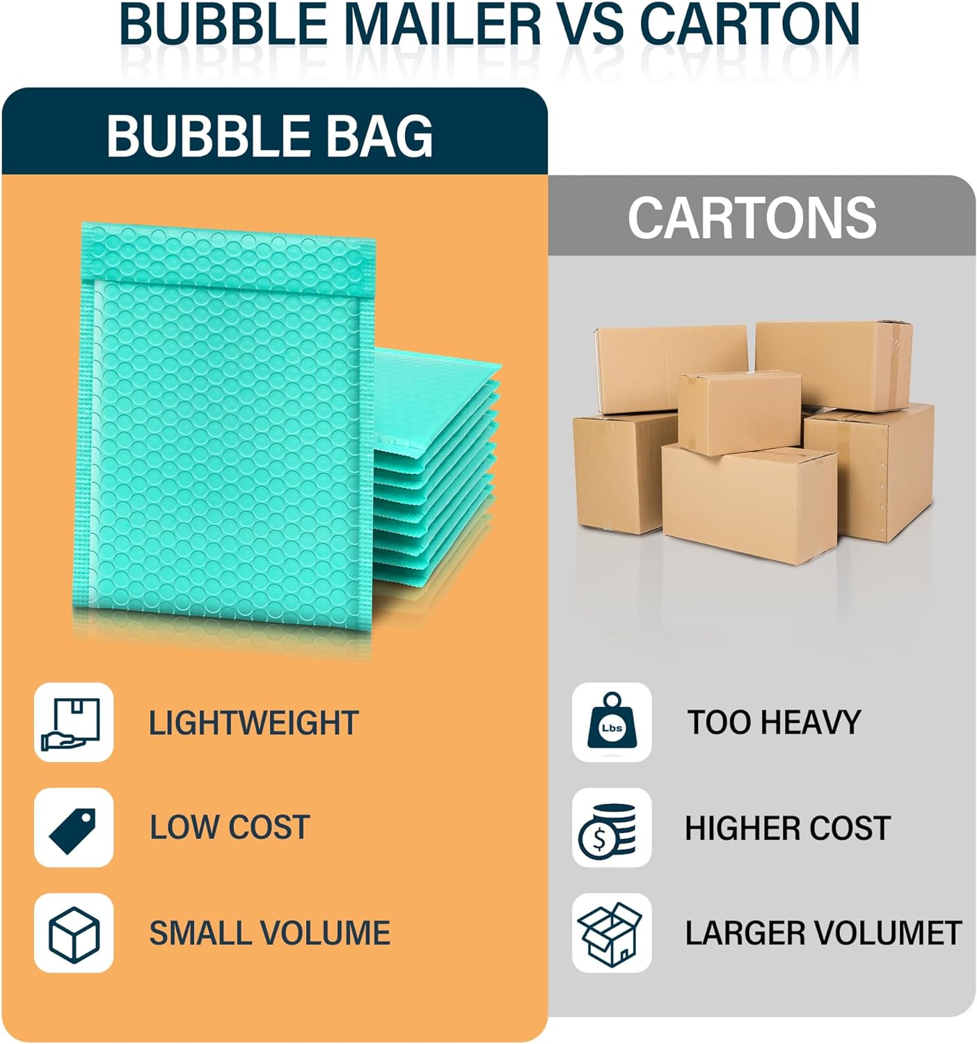 Details of Green Bubble Mailers