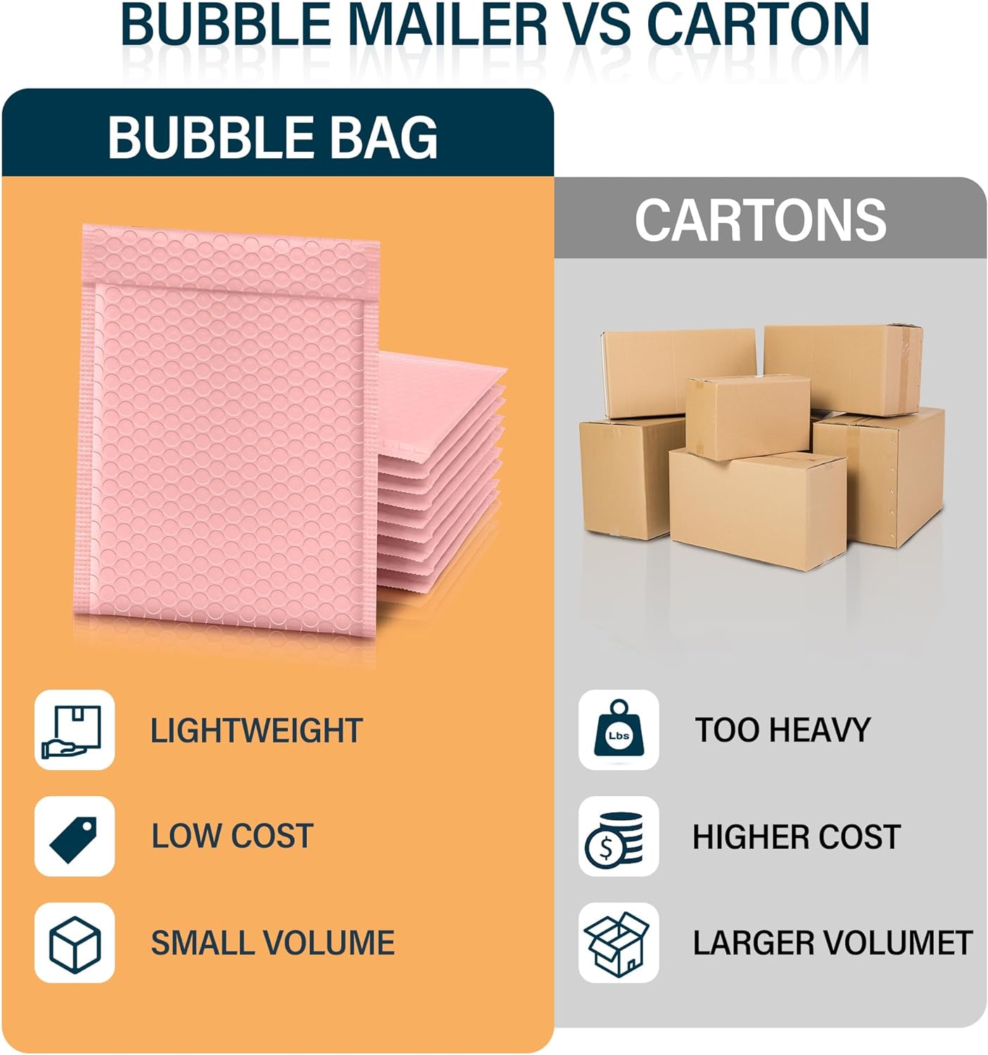 Details of Pink Bubble Mailers