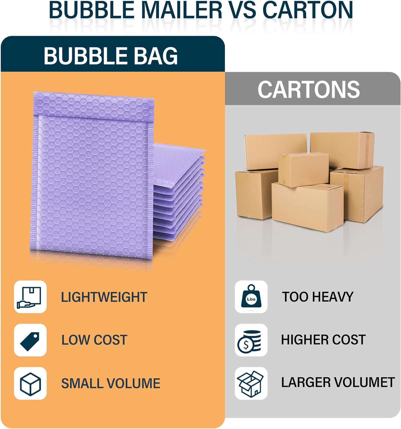 Details of Purple Bubble Mailers