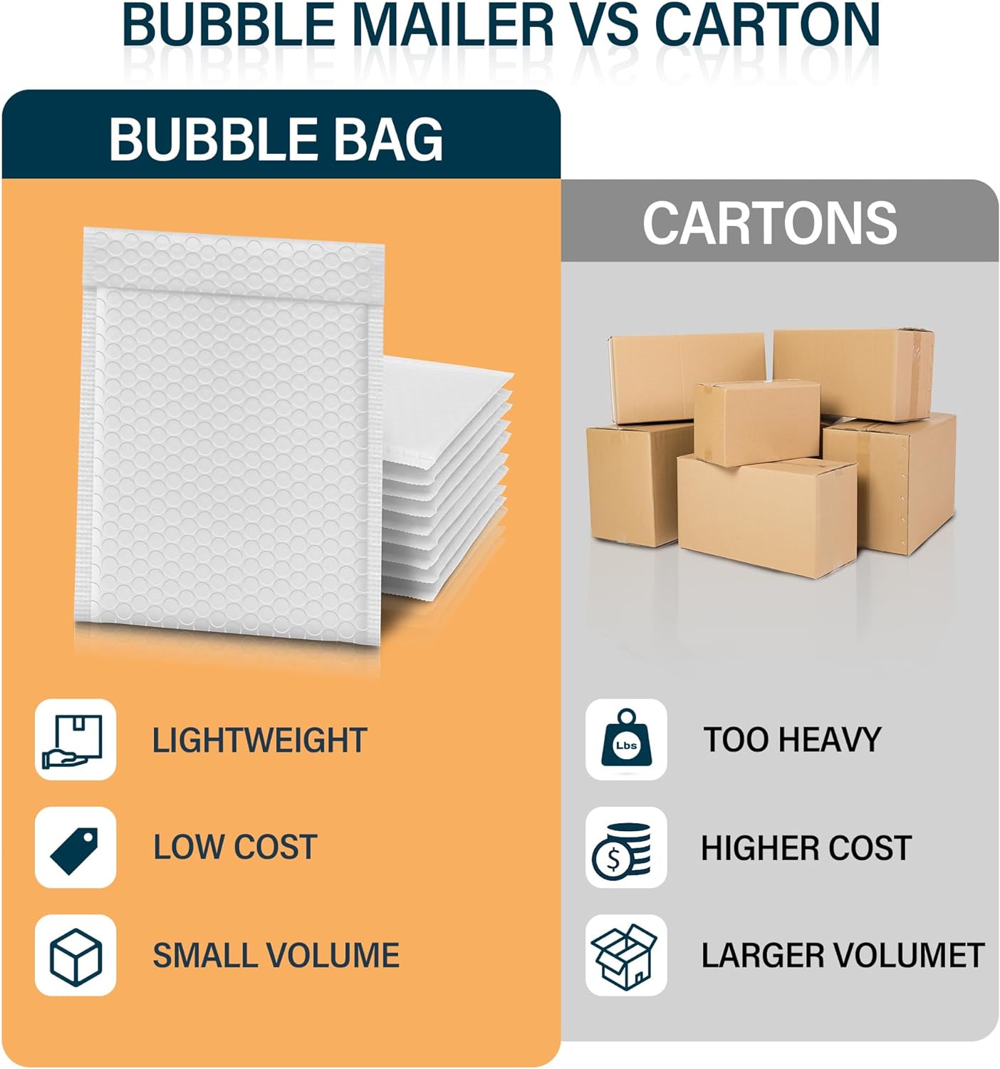 Details of White Bubble Mailers