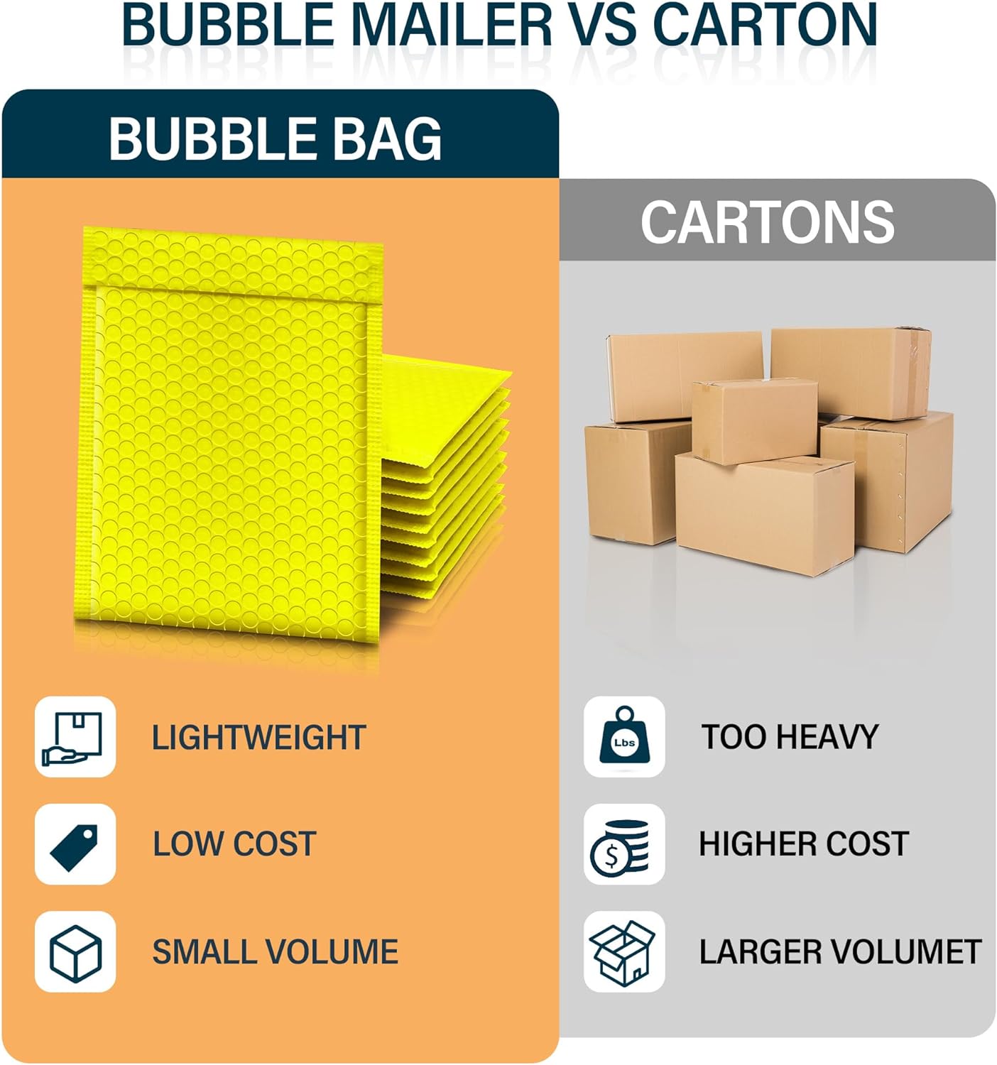 Details of Yellow Bubble Mailers