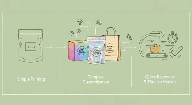 Custom-designed by a Professional Design Team